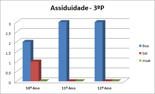 EP3pAssiduidade