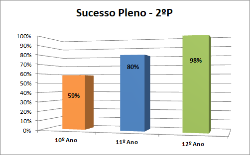 2p sucesso 2122