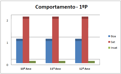 Comportamento 1 21 22 1P