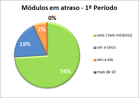 1p2223mdatraso