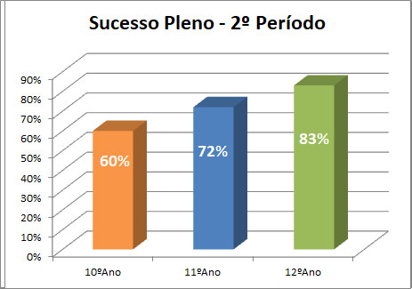 2p2223SucessoPleno