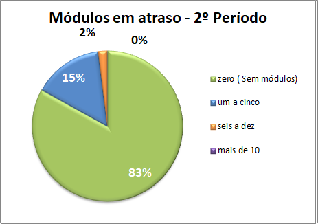 2p2223mdatraso