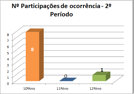 2p2223partOcorr