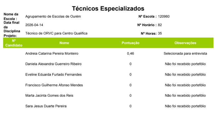 listaordenada