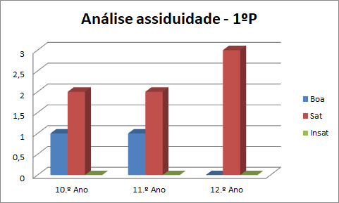 Gráfico