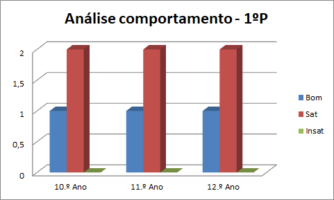 Gráfico